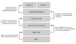 moz design blog|Snapshots for IPC Fuzzing .
